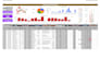 create professional google sheets dashboards and reports